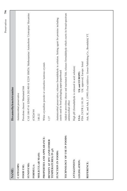 Food additives data book - wordpres