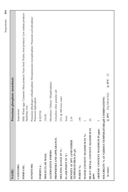 Food additives data book - wordpres