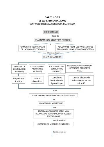 El Experimentalismo (ahora centrado sobre la conducta ... - BlogAPG