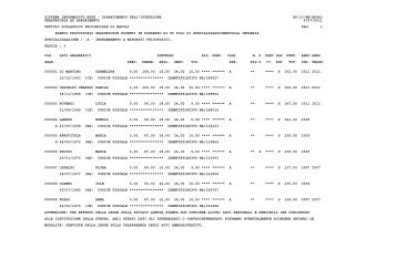 Graduatoria provinciale infanzia sostegno - Gilda Napoli