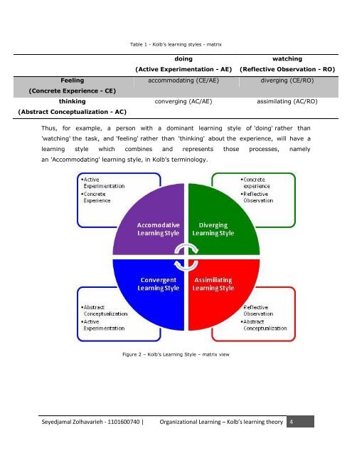 1. David Kolb 2. Experiential learning theory (ELT)