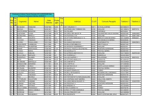 Pro filo Po s. Gr ad Cognome Nome Data Nascita Punte ggio Pos ...