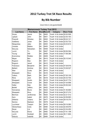 2012 Turkey Trot 5K Race Results By Bib Number - Village of ...