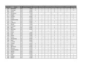 001 Eingeschriebene Teilnehmer 2013 - Veteranen Fahrzeug ...