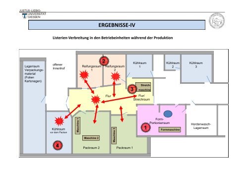 Listeria innocua - Justus-Liebig-Universität Gießen