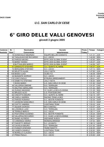 Gran fondo VALLI GENOVESI - classifica e foto - lemiegite