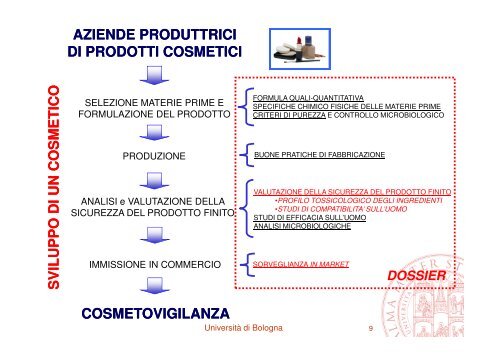 Relazione Tarozzi Andrea - CNA Emilia Romagna