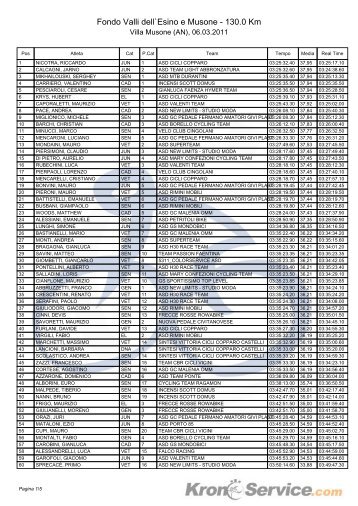 Classifica Fondo Valli dell'Esino - Marche Marathon