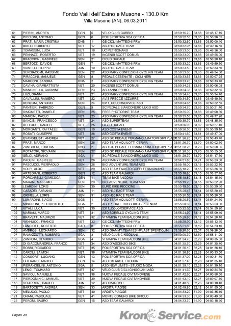 Classifica Fondo Valli dell'Esino - Marche Marathon