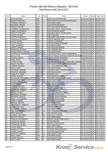 Classifica Fondo Valli dell'Esino - Marche Marathon