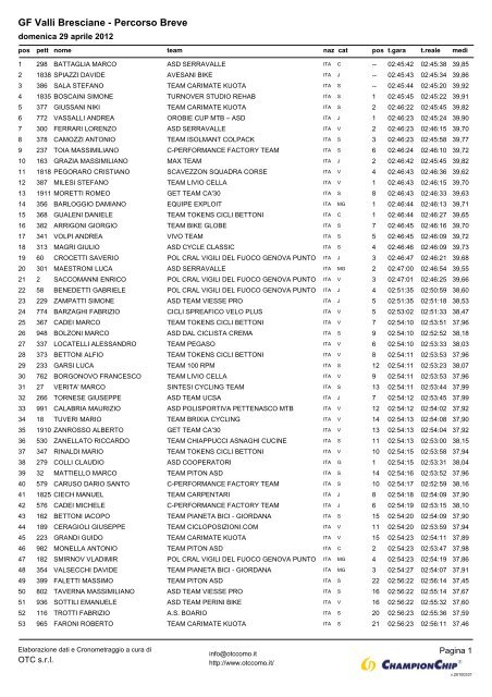 Valgrigna Cycling Team - GF valli bresciane