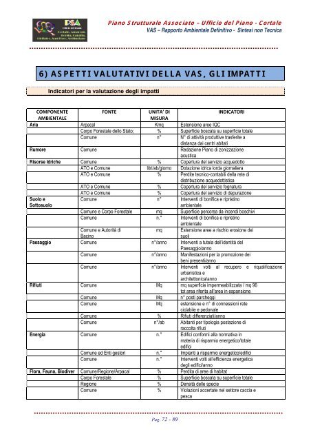 VAS - All 1 - Sintesi non tecnica - PSA Cortale