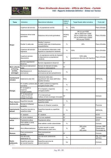 VAS - All 1 - Sintesi non tecnica - PSA Cortale