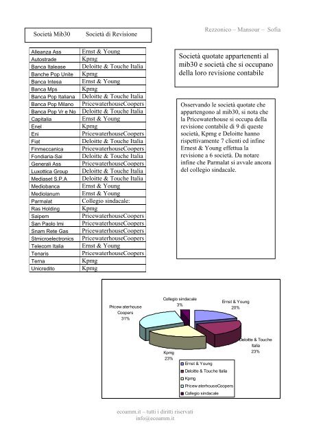 Big 4 e mercato italiano - Ecoamm.it