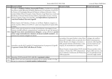 Storia della FIAT 1945-1968 a cura di Marco Maffioletti 1 Anno ...