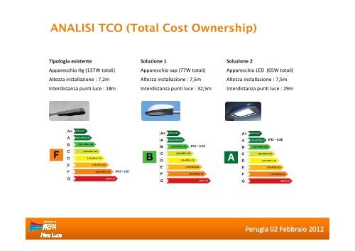 Case study di San Donato – Mauro Capacci – Hera Luce. - Sintesi