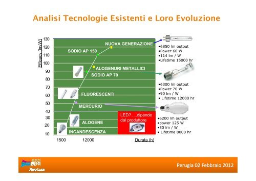 Case study di San Donato – Mauro Capacci – Hera Luce. - Sintesi