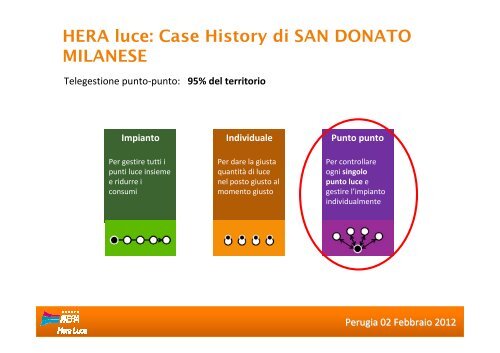 Case study di San Donato – Mauro Capacci – Hera Luce. - Sintesi