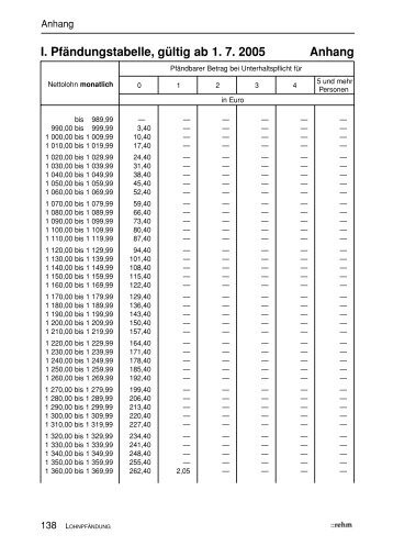 Pfaendungstabelle ab 1.7.2005