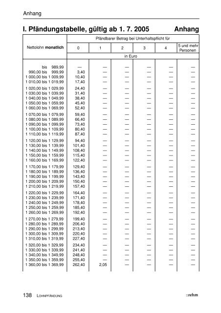 Pfaendungstabelle ab 1.7.2005