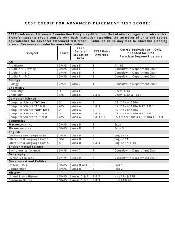 Advanced Placement - CCSF Equivalency