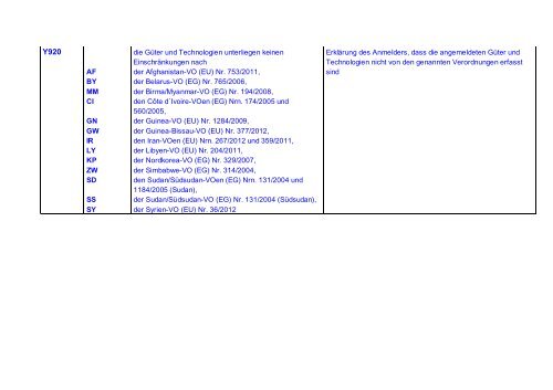 Merkblatt zur Online-Abschreibung