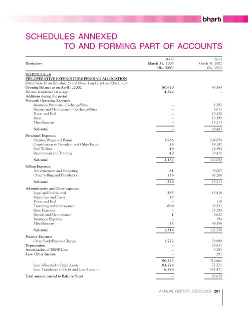 BHARTI INFOTEL LIMITED - Airtel