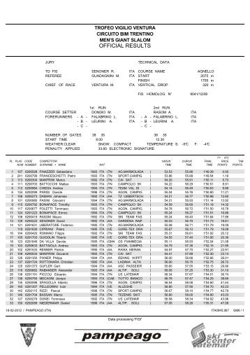 OFFICIAL RESULTS - Ski Center Latemar