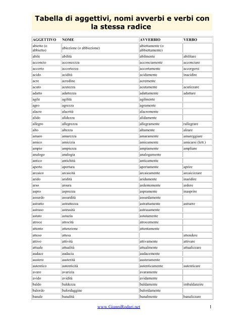 Tabella di aggettivi avverbi verbi - giannirodari.net