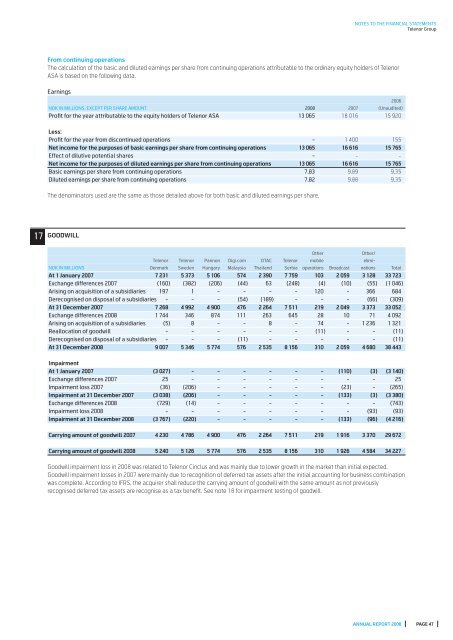 Annual report 2008, 1.19 MB - Telenor