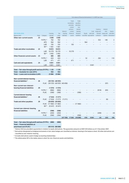 Annual report 2008, 1.19 MB - Telenor