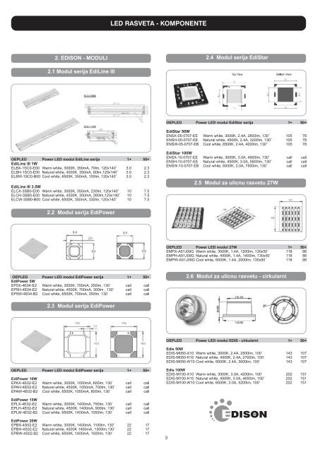 led rasveta - Tagor