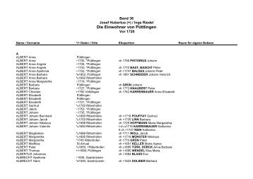 Die Einwohner von Püttlingen 1718-1815