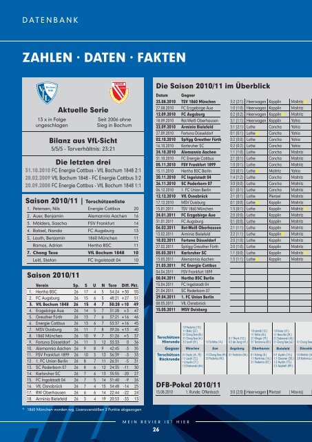 FC Energie Cottbus - VfL Bochum