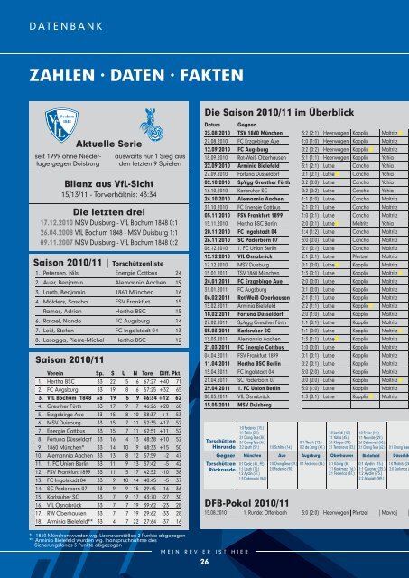 MSV Duisburg (15. Mai 2011) - VfL Bochum