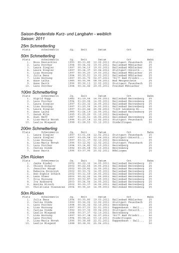 Saison-Bestenliste Kurz- und Langbahn - weiblich ... - VfL Herrenberg