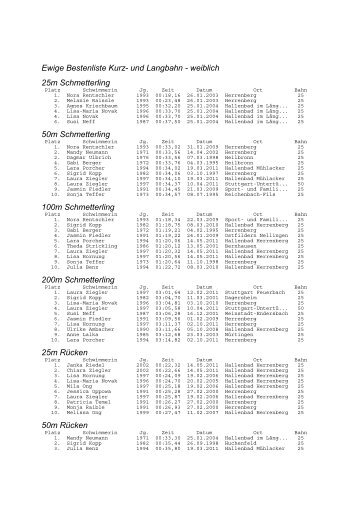 Ewige Bestenliste Kurz- und Langbahn - weiblich ... - VfL Herrenberg