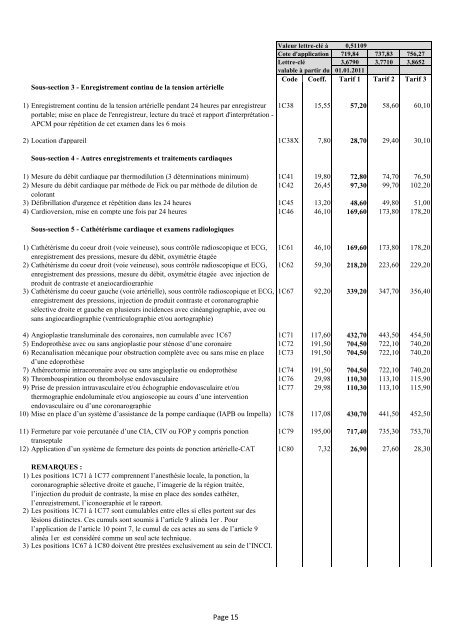 PREMIERE PARTIE : ACTES GENERAUX Page 1 - CNS