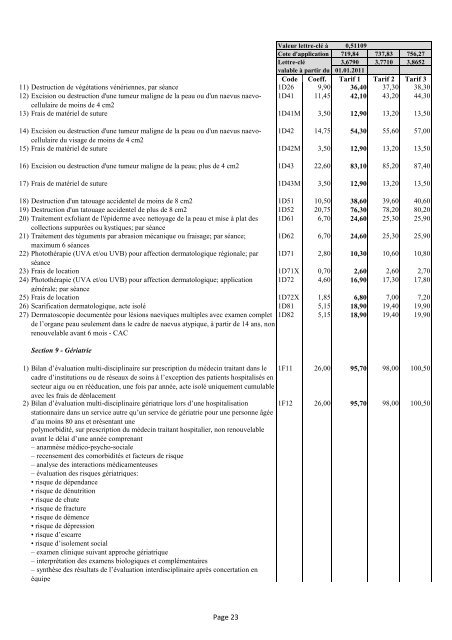 PREMIERE PARTIE : ACTES GENERAUX Page 1 - CNS