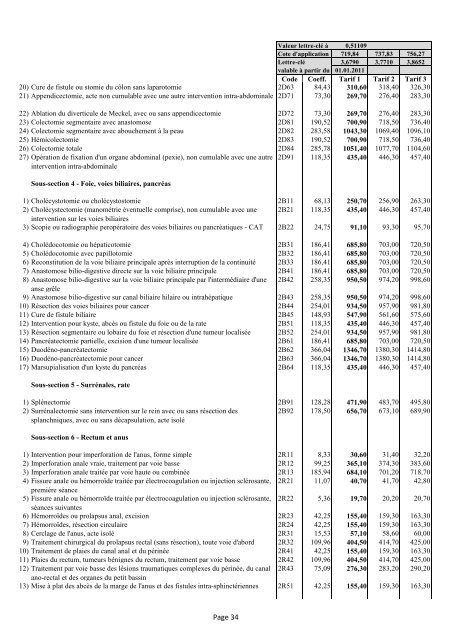 PREMIERE PARTIE : ACTES GENERAUX Page 1 - CNS