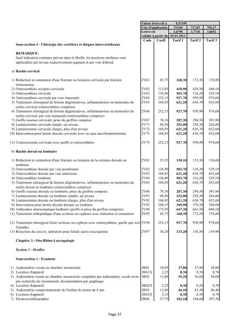 PREMIERE PARTIE : ACTES GENERAUX Page 1 - CNS