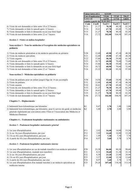 PREMIERE PARTIE : ACTES GENERAUX Page 1 - CNS