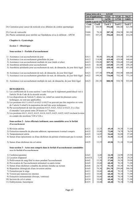 PREMIERE PARTIE : ACTES GENERAUX Page 1 - CNS