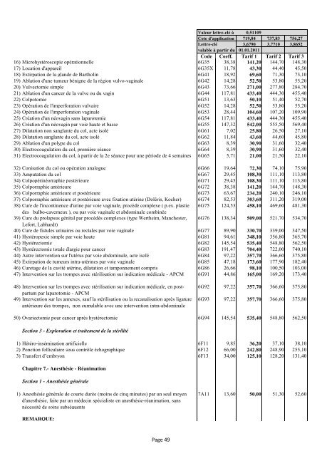 PREMIERE PARTIE : ACTES GENERAUX Page 1 - CNS