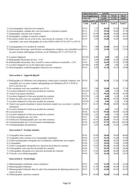 PREMIERE PARTIE : ACTES GENERAUX Page 1 - CNS