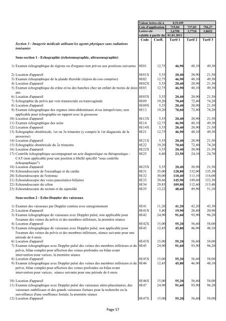 PREMIERE PARTIE : ACTES GENERAUX Page 1 - CNS