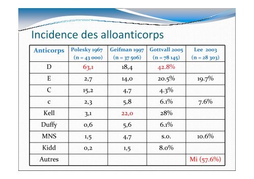 Dre Nancy Robitaille_ 22 nov 2012.pdf - APCSTQ, Association ...