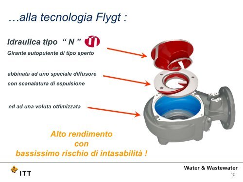 Pompe N ed evoluzioni - Water Solutions