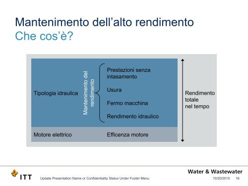 Pompe N ed evoluzioni - Water Solutions