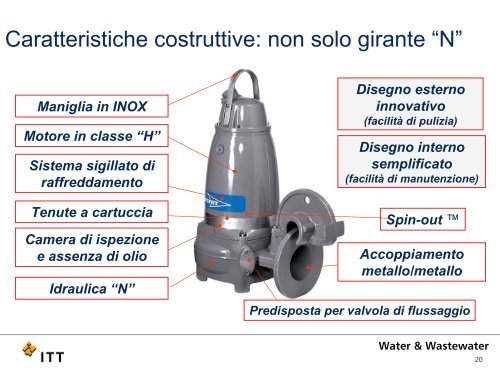 Pompe N ed evoluzioni - Water Solutions